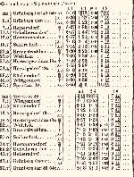 Kolejka szprotawska. Rozkład jazdy na 1914 r. Zbiory Romana Witkowskiego