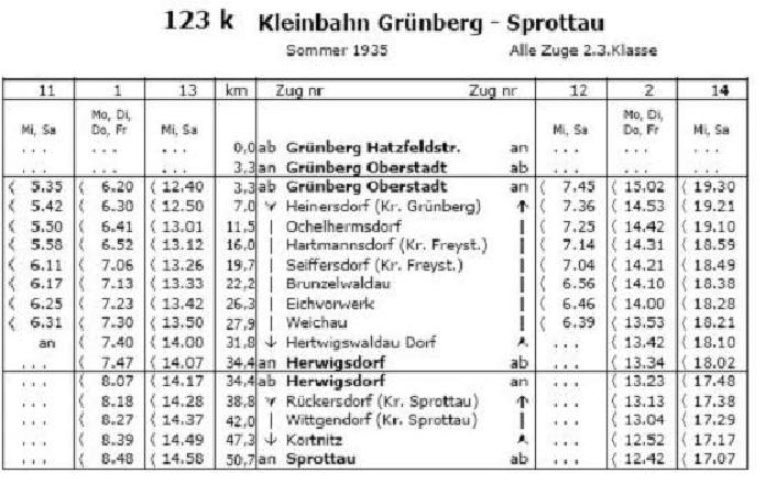 Kolej szprotawska. Wycig z sieciowego rozkadu jazdy nr tabeli 123k. Lato 1935 r. Ze rde internetowych (dostpny na wikszoci stron powiconych historii kolejnictwa).