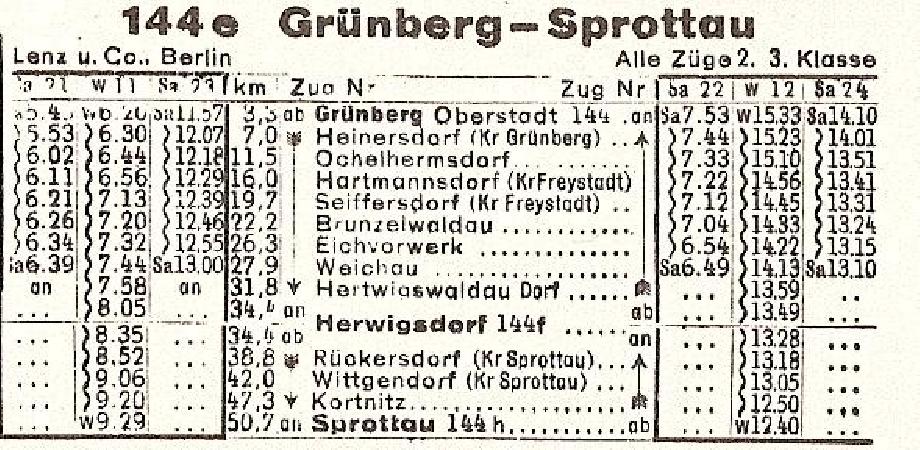 Kolejka szprorawska. Wycig z rozkadu jazdy, nr tabeli 144e. Rozkad wazny w okresie 1942 r. Zbiory Mieczysawa J. Bonisawskiego