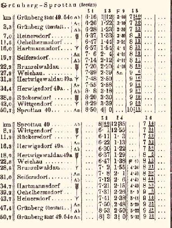 Kolejka szprotawska. Rozkad jazdy na 1914 r. Zbiory Romana Witkowskiego