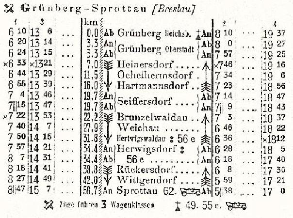 Kolejka szprotawska. Rozkad jazdy na 1927 r. Zbiory Romana Witkowskiego
