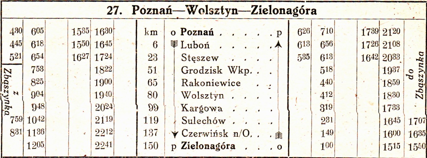 Pozycja (tabela) nr 27 z pierwszego po zakoczeniu II wojny wiatowej rozkadu jazdy pocigw dla regionu Poznania i Zielonej Gry. Pocig o 6:05 z Ponania by skomunikowany z pocigiem z Z. Gry do Szprotawy. Prywatne zbiory M. Bonisawskiego

