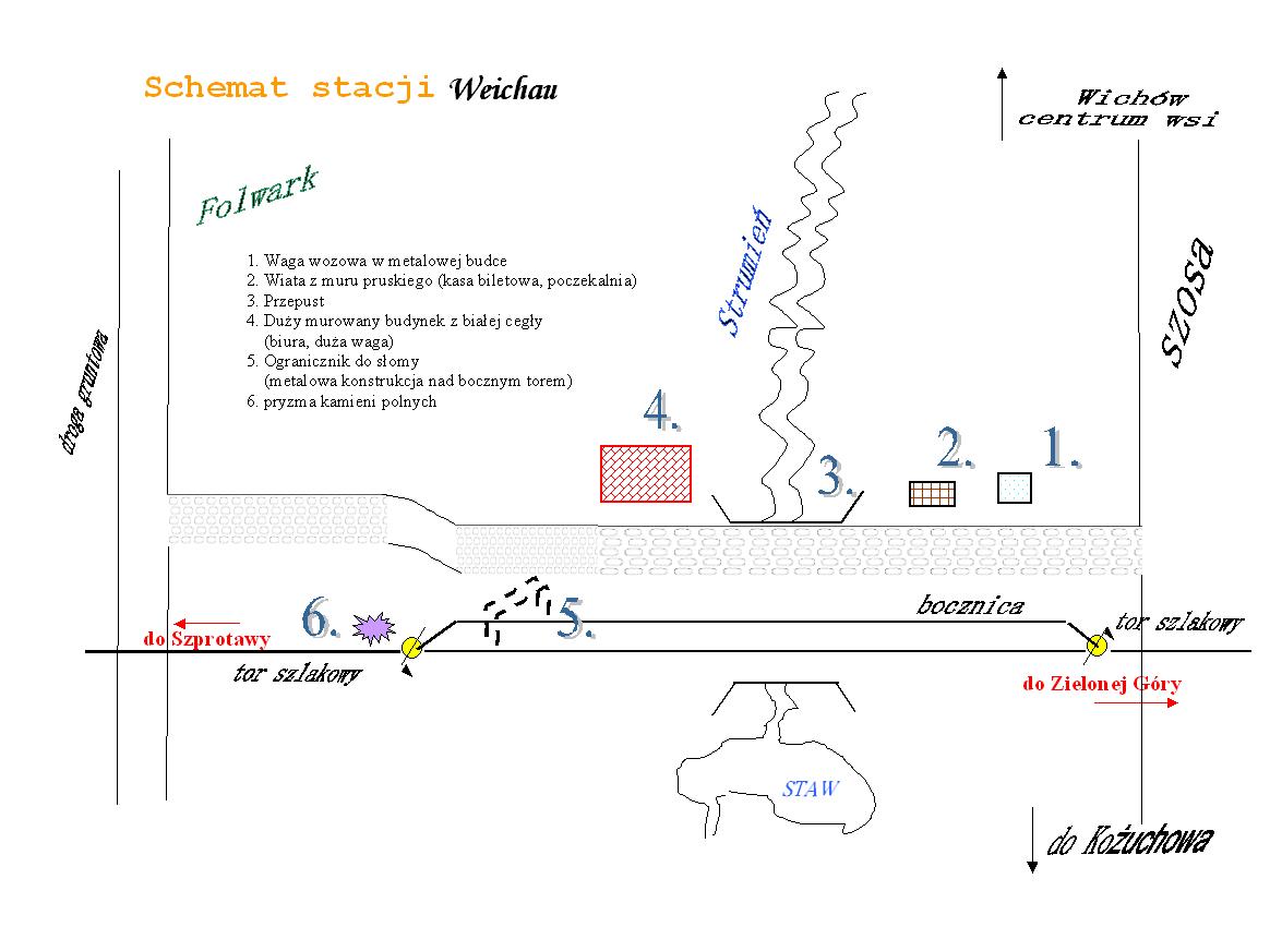 Plan stacji Weichau (Wichw). Opr. M. Bonisawski