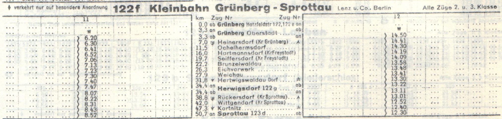 Tabela linii zielonogrsko - szprotawskiej z rozkadu jazdy DR z  1940 r. pochodzca z oficjalnego reprintu introligatorskiego wystpujcego na terenie Szprotawy (Sprottau). Zbiory Mieczysawa J. Bonisawskiego (dar Muzeum Ziemi Szprotawskiej)