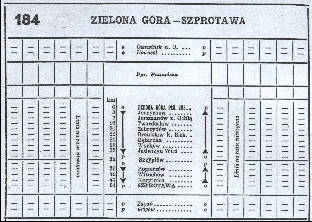 Tabela linii zielonogrsko - szprotawskiej z rozkadu jazdy obowizujcego w sezonie 1946-47 r. Ciekawostk stanowi nazwy wsi, jeszcze sprzed zatwierdzenia nazw na Ziemiach Odzyskanych przez specjaln Komisj. Ze zbiorw Mieczysawa J. Bonisawskiego